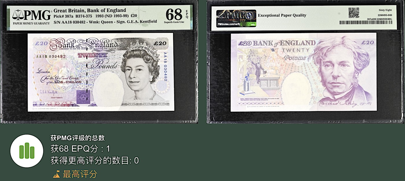 《张总收藏》115期-外币超精品场 新壳无划痕 英格兰20镑 PMG68E E序列 P-387a AA18冠 唯一冠军分