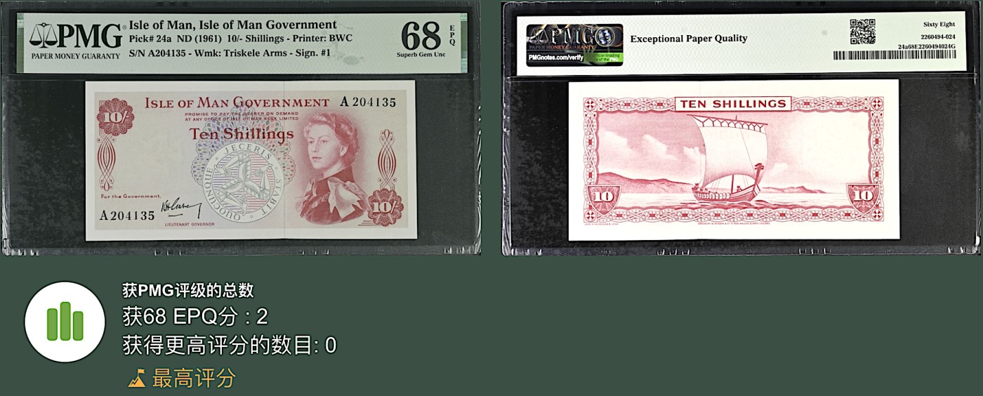 《张总收藏》115期-外币超精品场 新壳无划痕 马恩岛10先令 PMG68E 1961年 A冠戎装女王 唯二冠军分