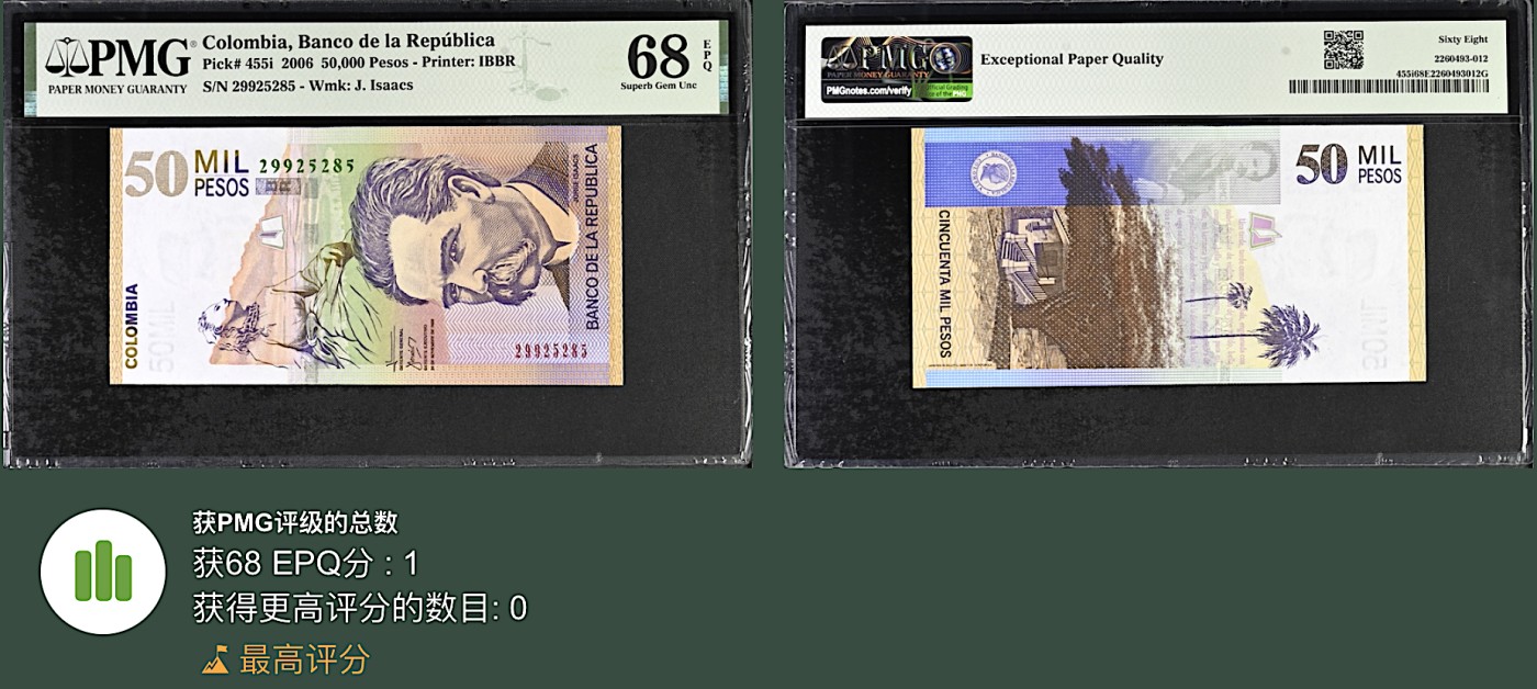 《张总收藏》115期-外币超精品场 新壳无划痕 哥伦比亚50000比索 PMG68E 2006年 无347 唯一冠军分