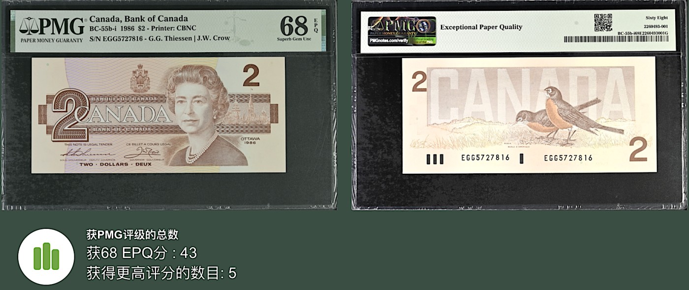 《张总收藏》115期-外币超精品场 新壳无划痕 加拿大2元 PMG68E 1986年 无4 亚军分