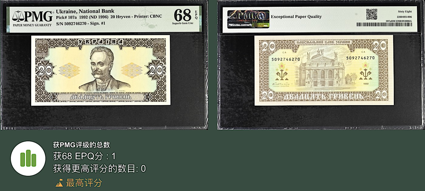 《张总收藏》115期-外币超精品场 新壳无划痕 乌克兰20格里夫纳 PMG68E 1992年 唯一冠军分