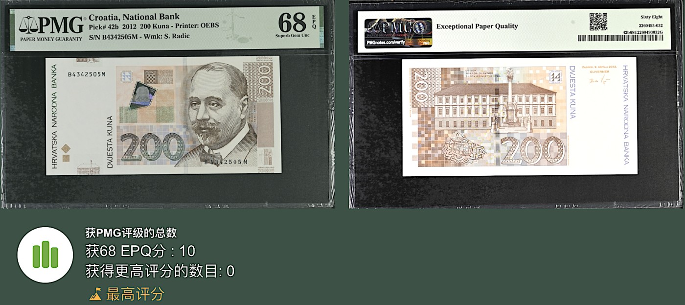 《张总收藏》115期-外币超精品场 新壳无划痕 克罗地亚200库纳 PMG68E 2012年 冠军分