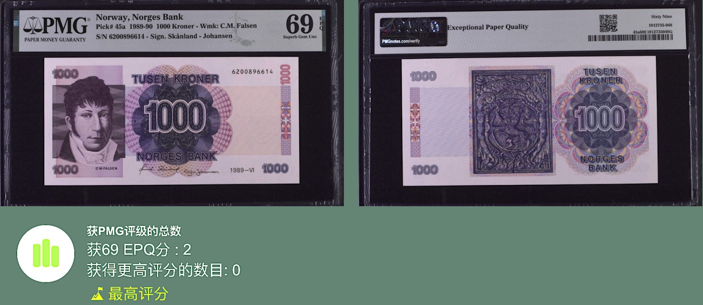 《张总收藏》115期-外币超精品场 新壳无划痕 挪威1000克朗 PMG69E 超高评分 1989年首发年 挪威民族主义政治领袖发尔森 唯二冠军分