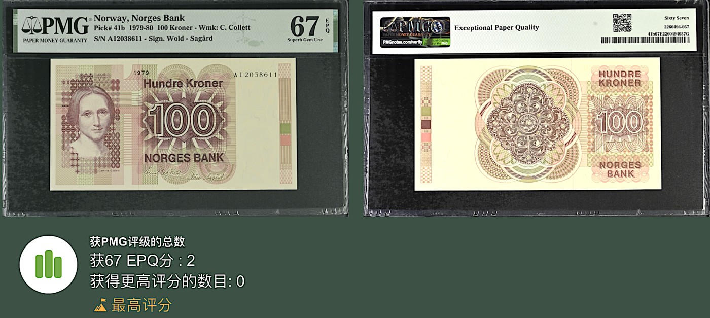 《张总收藏》115期-外币超精品场 新壳无划痕 挪威100克朗 PMG67E 挪威作家科莱特 1979年初版 A冠无47 冠军分