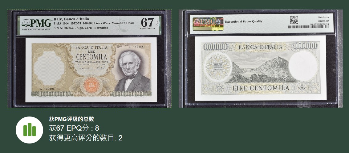 《张总收藏》115期-外币超精品场 新壳无划痕 意大利1972年100,000里拉稀少A冠PMG67E亚军分无47 名誉品曼佐尼 冠军68分仅2张近期3万成交 A冠67分也是可遇不可求
