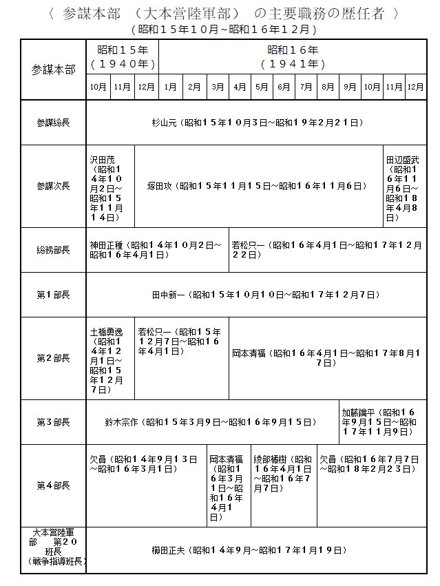 若松只一 招待状等 【陆军中将 B级战犯 陆军次官 兵站总监 第2总军参谋长 南方军总参谋副长 第46师团长 第22军参谋长 第38步兵团长 参谋本部总务部长】