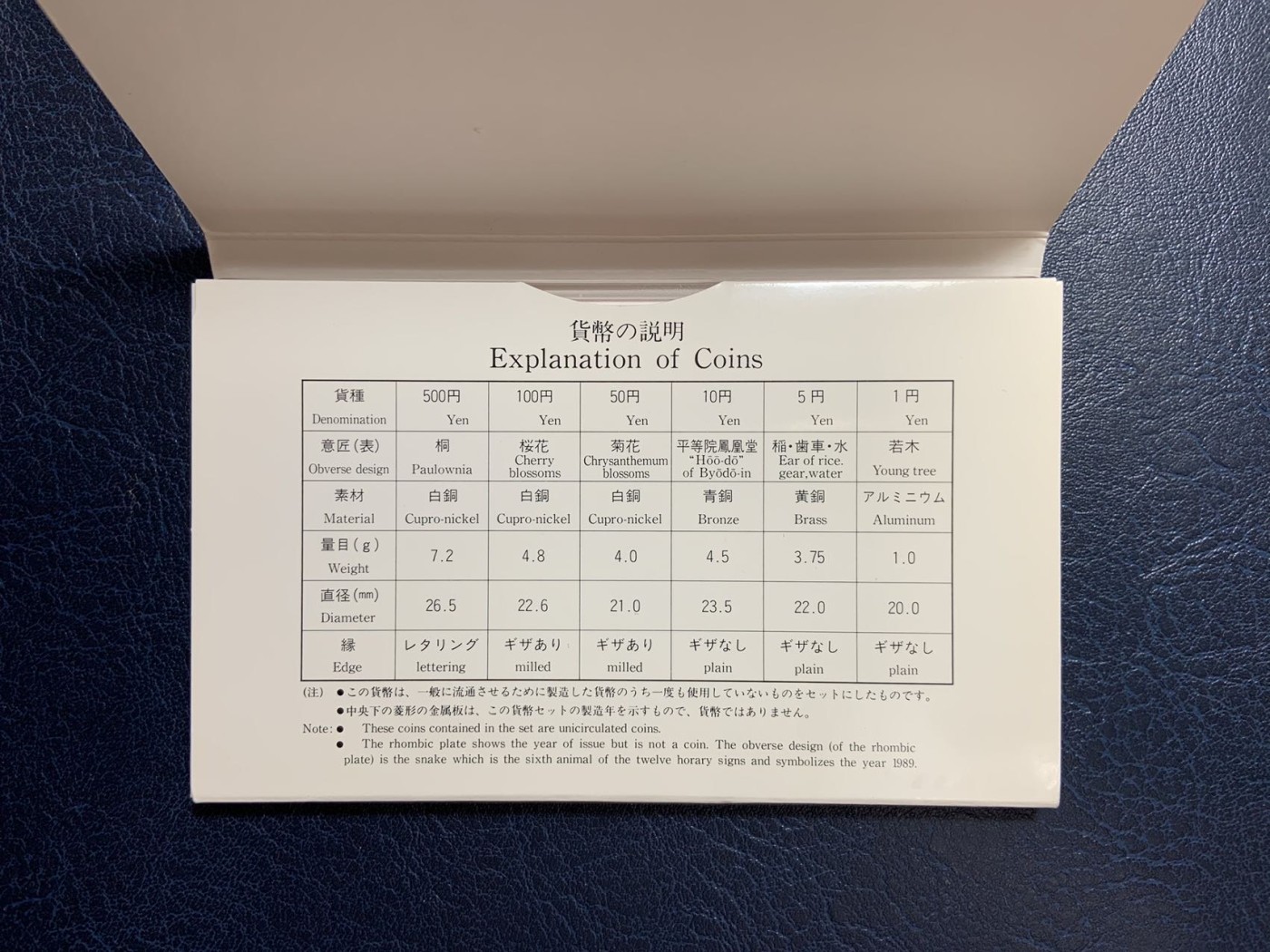 收藏联盟Quantum Auction 第283期拍卖  日本1989年平成元年普制硬币一套 品相如图 