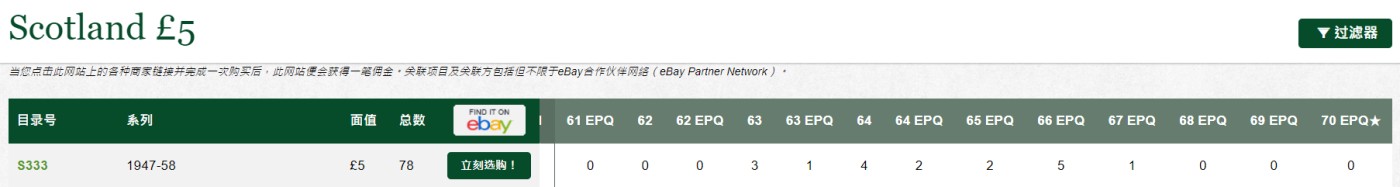 《张总收藏》116期-外币精品荟萃 苏格兰商业银行1952年1月3日5镑UNC无4 少见品种 超级难评详见评级记录 不承诺分数