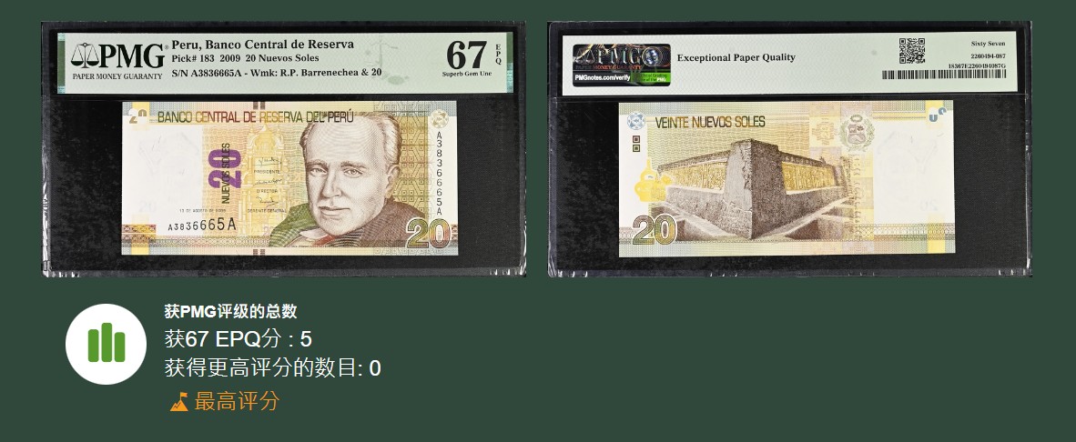 《张总收藏》116期-外币精品荟萃 秘鲁2009年20新索尔AA冠PMG67E冠军分仅5张无47