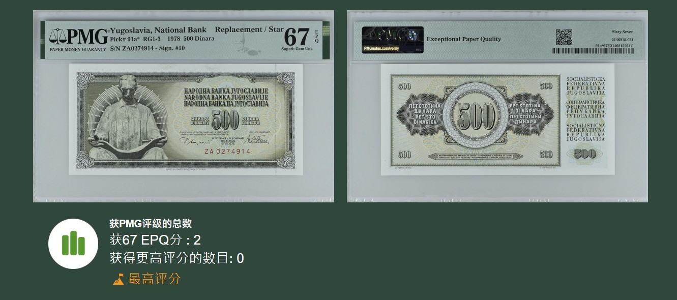 《张总收藏》116期-外币精品荟萃 南斯拉夫1978年500第纳尔少见补号ZA冠PMG67E冠军分 全球仅2张  P-91a*