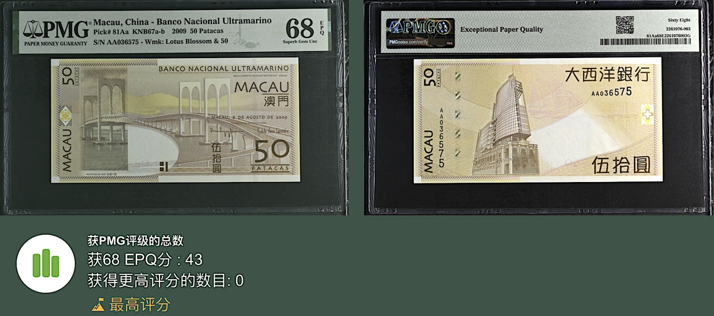《张总收藏》117期-外币超高货合集 冠军分&名誉品 澳门50元 PMG68E 2009年 大西洋银行 AA冠 无4 冠军分