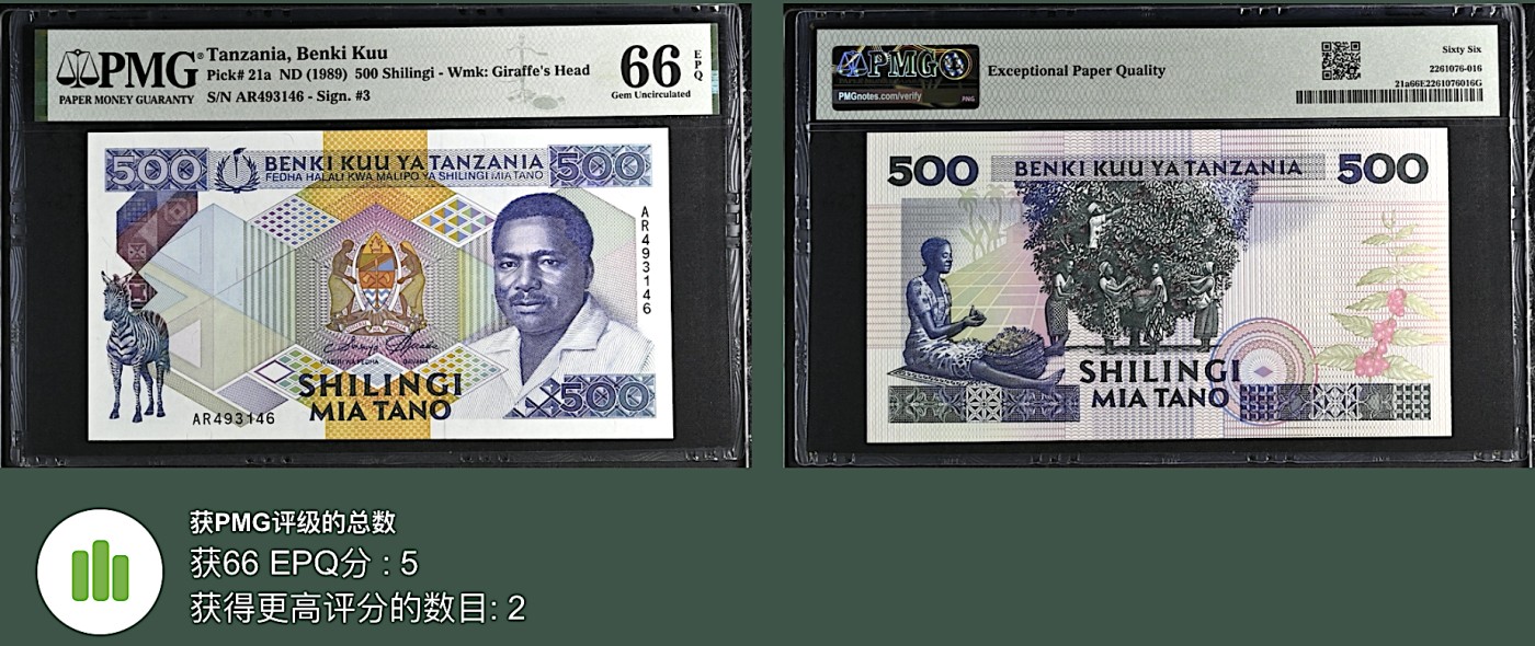 《张总收藏》117期-外币超高货合集 冠军分&名誉品 坦桑尼亚500先令 PMG66E 1989年 亚军分