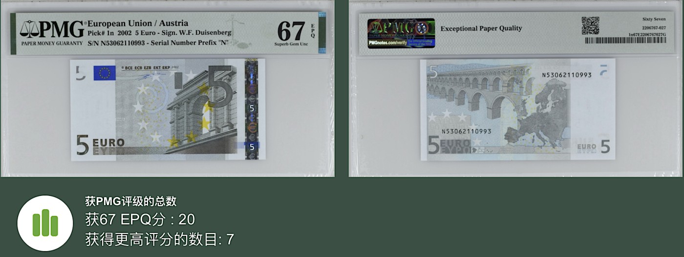 《张总收藏》117期-外币超高货合集 冠军分&名誉品 欧元5欧元 PMG67E 2002年 一签奥地利版 亚军分 无47