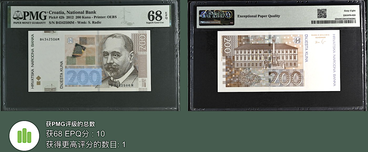 《张总收藏》117期-外币超高货合集 冠军分&名誉品 克罗地亚200库纳 PMG68E 克罗地亚党领袖斯捷潘·拉迪奇 亚军分 更高分仅1张