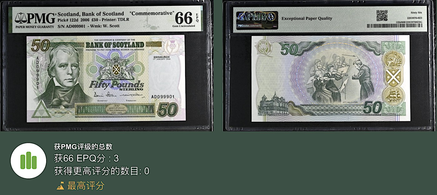 《张总收藏》117期-外币超高货合集 冠军分&名誉品 苏格兰50镑 PMG66E 2006年 苏格兰银行 无347 冠军分