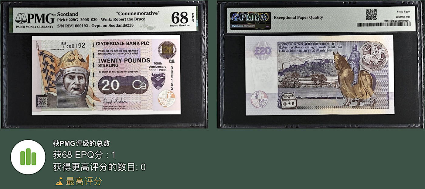 《张总收藏》117期-外币超高货合集 冠军分&名誉品 苏格兰20镑 PMG68E 克莱斯戴尔银行 2006年布鲁斯国王即位700周年纪念钞 百位小号192