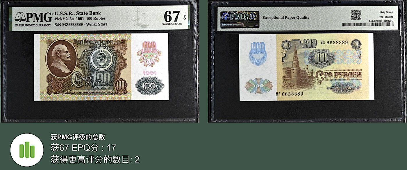 《张总收藏》117期-外币超高货合集 冠军分&名誉品 苏联100卢布 PMG67E 1991年末版 亚军分 无47