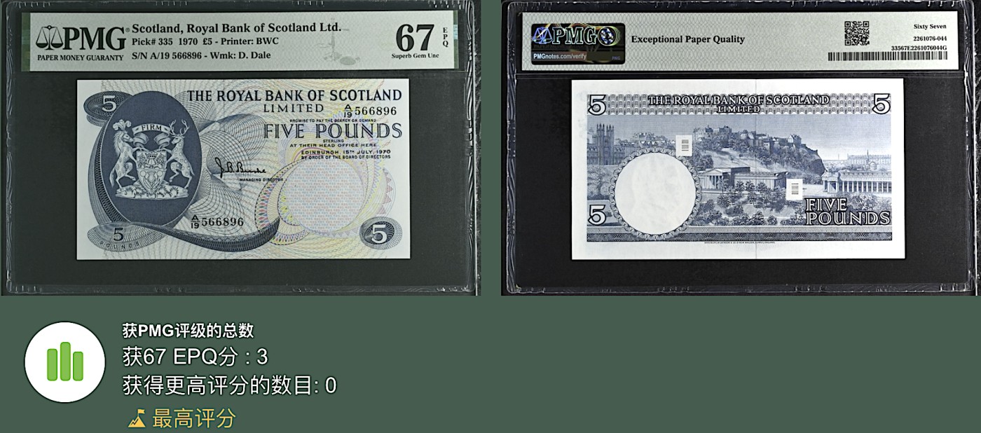 《张总收藏》117期-外币超高货合集 冠军分&名誉品 苏格兰5镑 PMG67E 皇家银行 1970年老版本 无47 冠军筋票