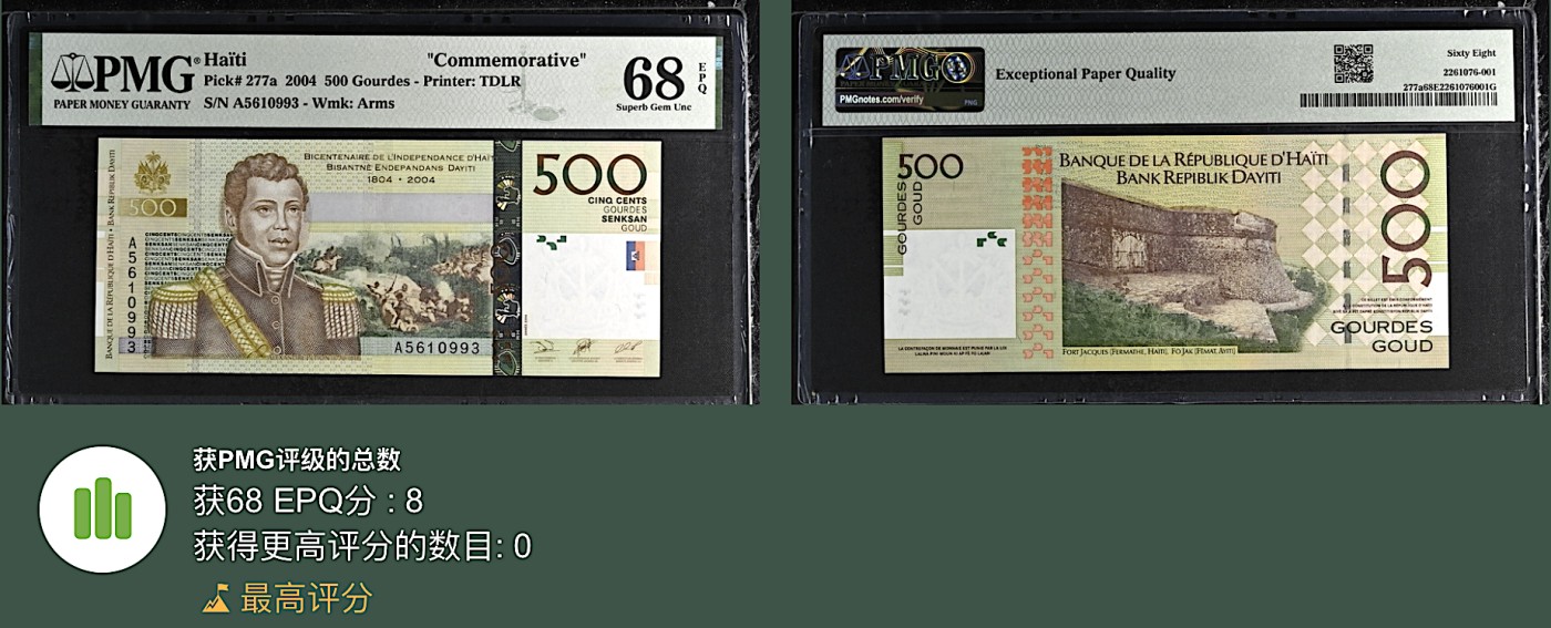 《张总收藏》117期-外币超高货合集 冠军分&名誉品 海地500古德 PMG68E 2004年 A冠 无47 冠军分
