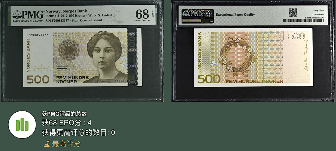 《张总收藏》117期-外币超高货合集 冠军分&名誉品 挪威500克朗 PMG68E 挪威小说家温塞特 无4 冠军分