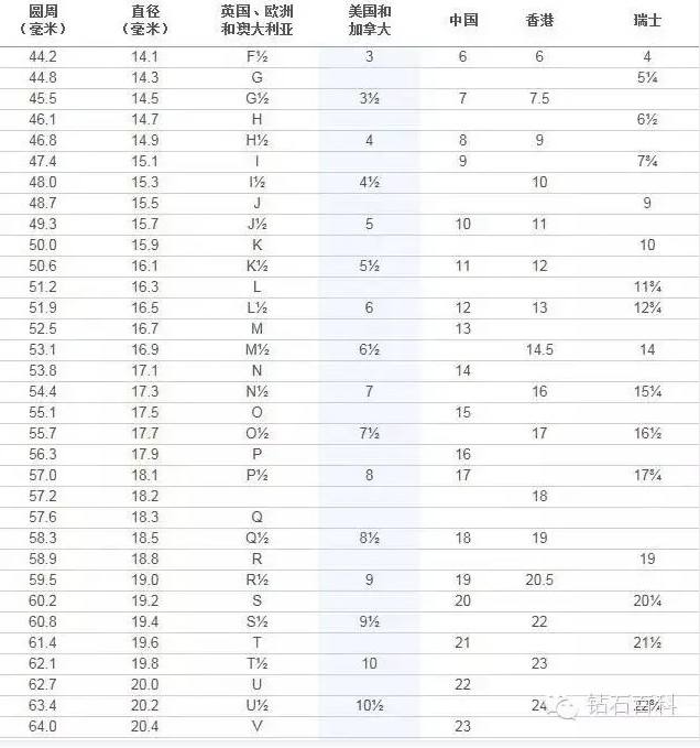 欧洲章牌专场第十六期 925 银戒指，圈号 7，98 新