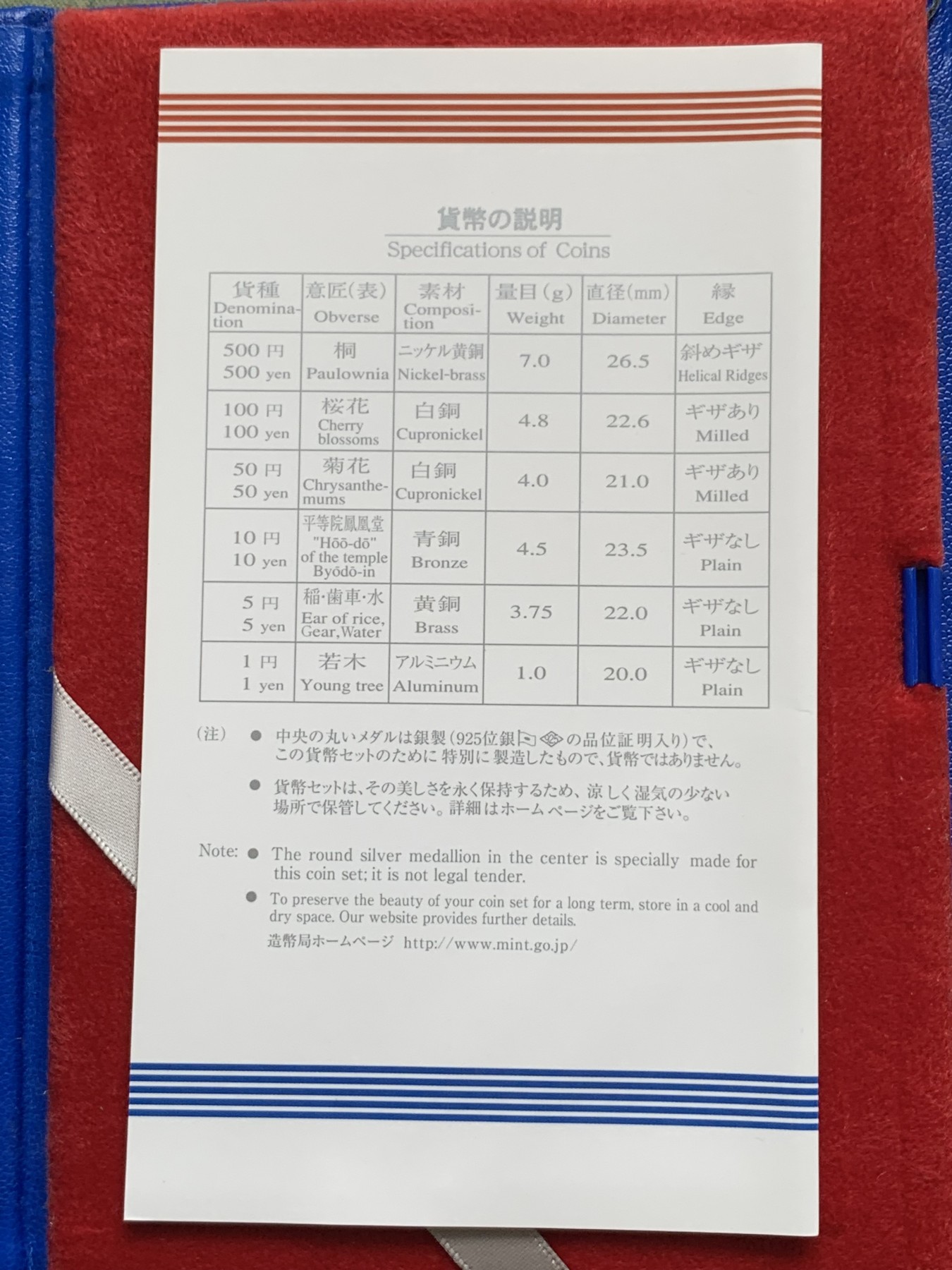 《竞宝斋》第195场-周日，周一 2场 (全场包邮) 2006日本50周年纪念精制套币（带银章）