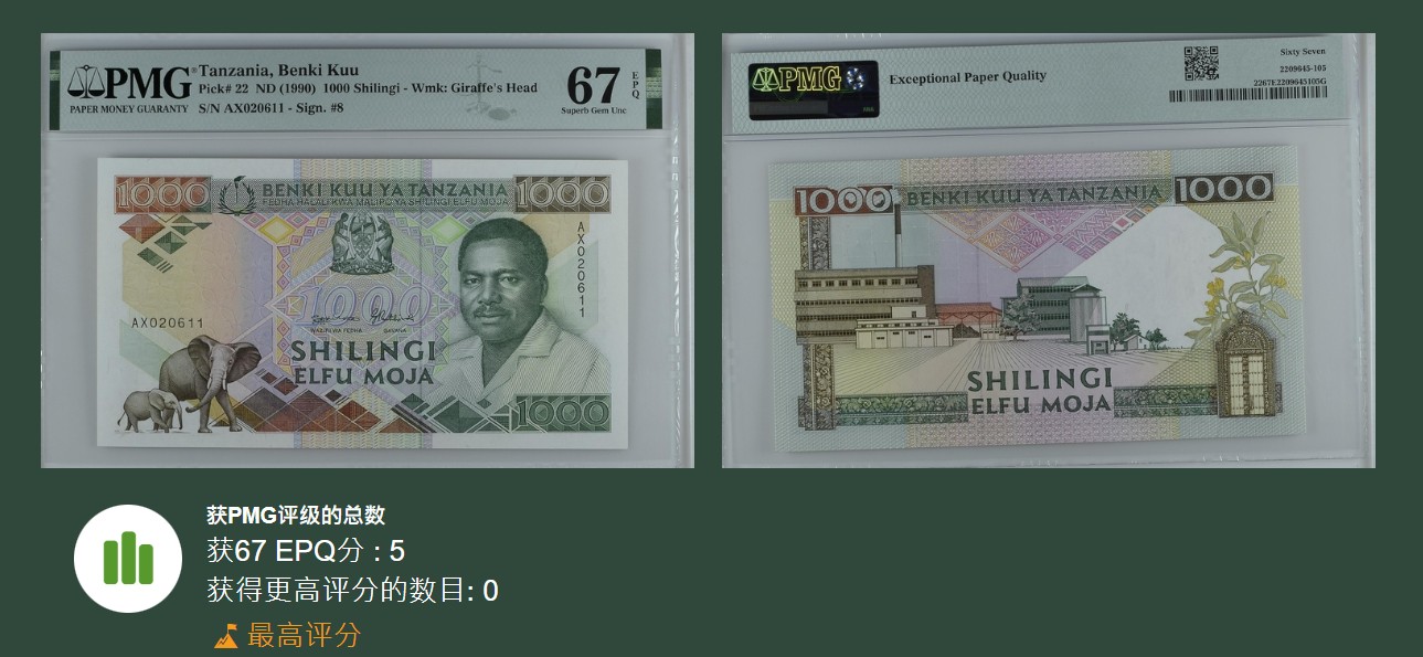 《张总收藏》118期-外币超精品合集 坦桑尼亚1990年1000先令PMG67E冠军分无47 冠军分仅5张
