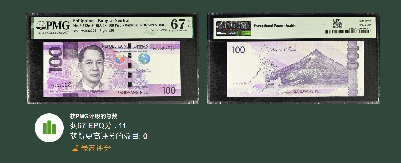 《张总收藏》118期-外币超精品合集 菲律宾2018年100比索PMG67E冠军分全同号222222