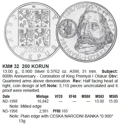 燕姐换藏第58拍 捷克1998年200克朗奥托卡一世加冕纪念银币