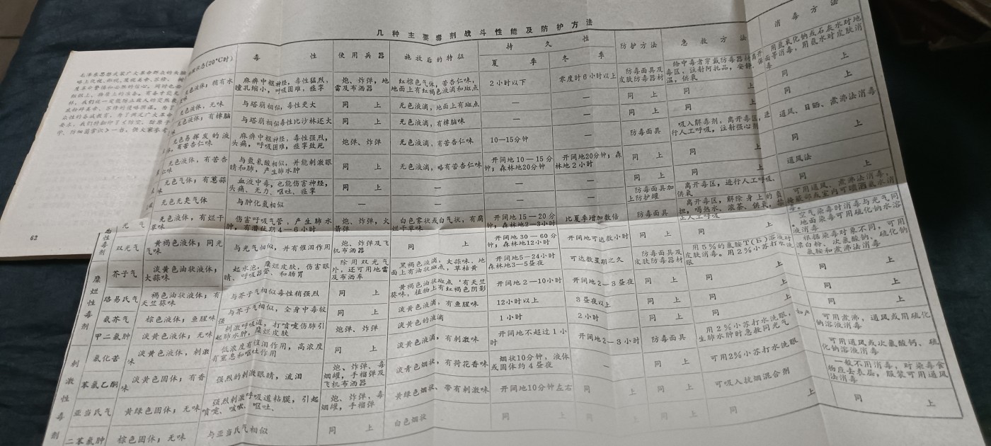 全场0起放漏！60个拍品随便拍！ 如何打飞机，防辐射（很多折叠大图表）