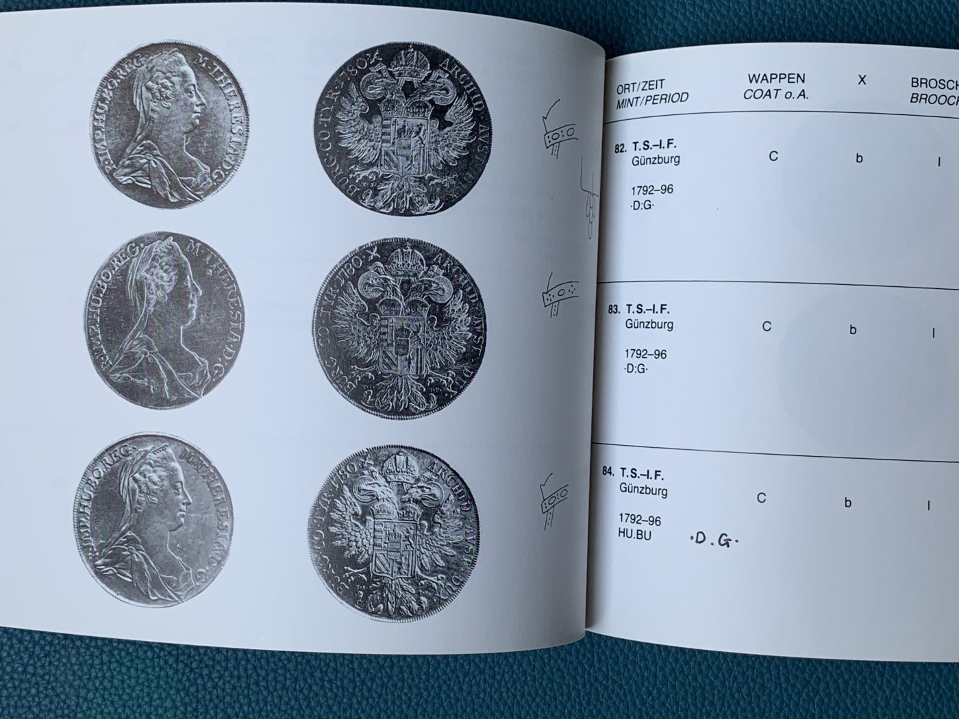 《竞宝斋》第196场-周日，周一 2场 (全场包邮) 1780大奶妈最权威Hafner目录，十分稀有的存在，完美解决1780至今的所有大奶妈版别疑问