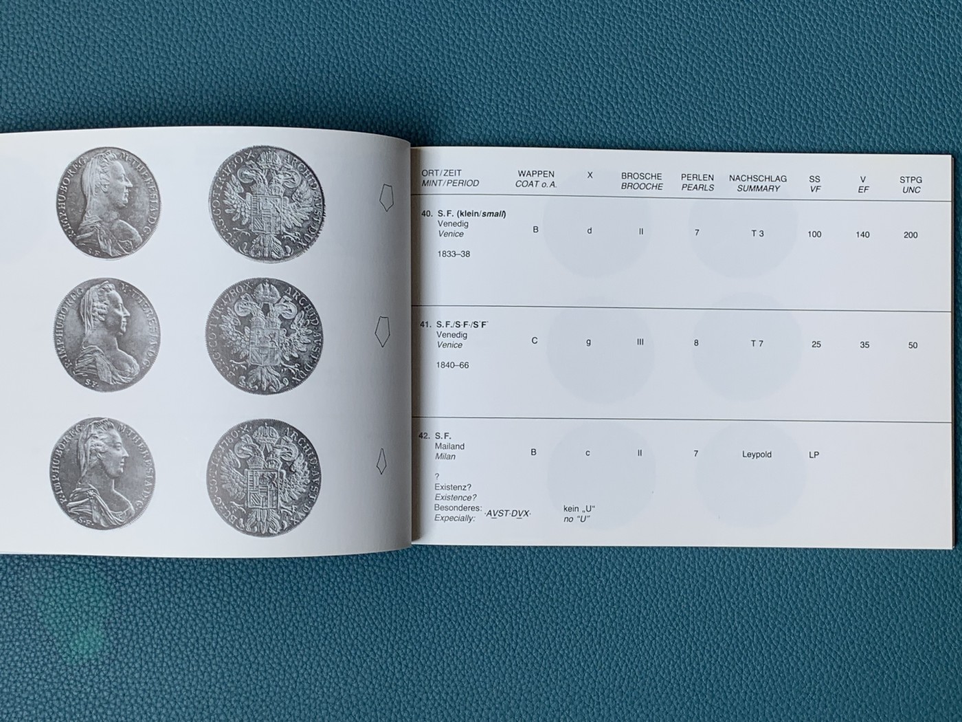 《竞宝斋》第196场-周日，周一 2场 (全场包邮) 1780大奶妈最权威Hafner目录，十分稀有的存在，完美解决1780至今的所有大奶妈版别疑问