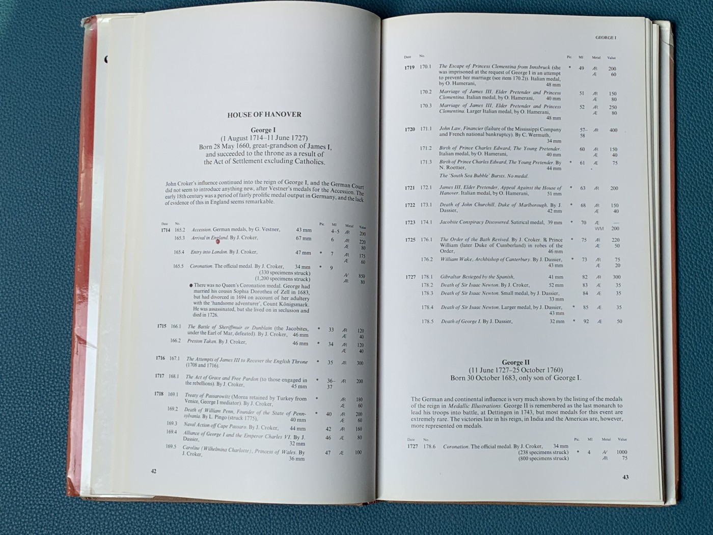 《竞宝斋》第196场-周日，周一 2场 (全场包邮) SPINKS  1558年以后的英国纪念章目录，内含参考价，英国章入门必备