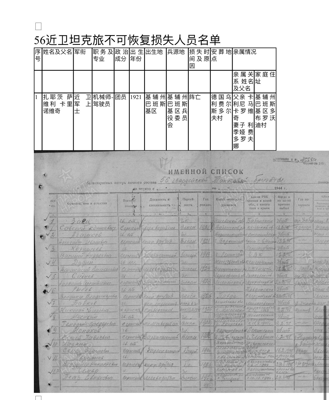大猫徽章拍卖232期 苏联43二卫一组 同一部队战士 同一天颁给 