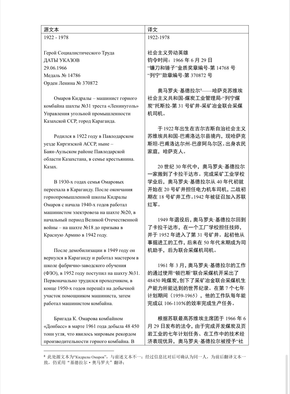 大猫徽章拍卖232期 苏联小红旗一组 档案齐全 有原盒