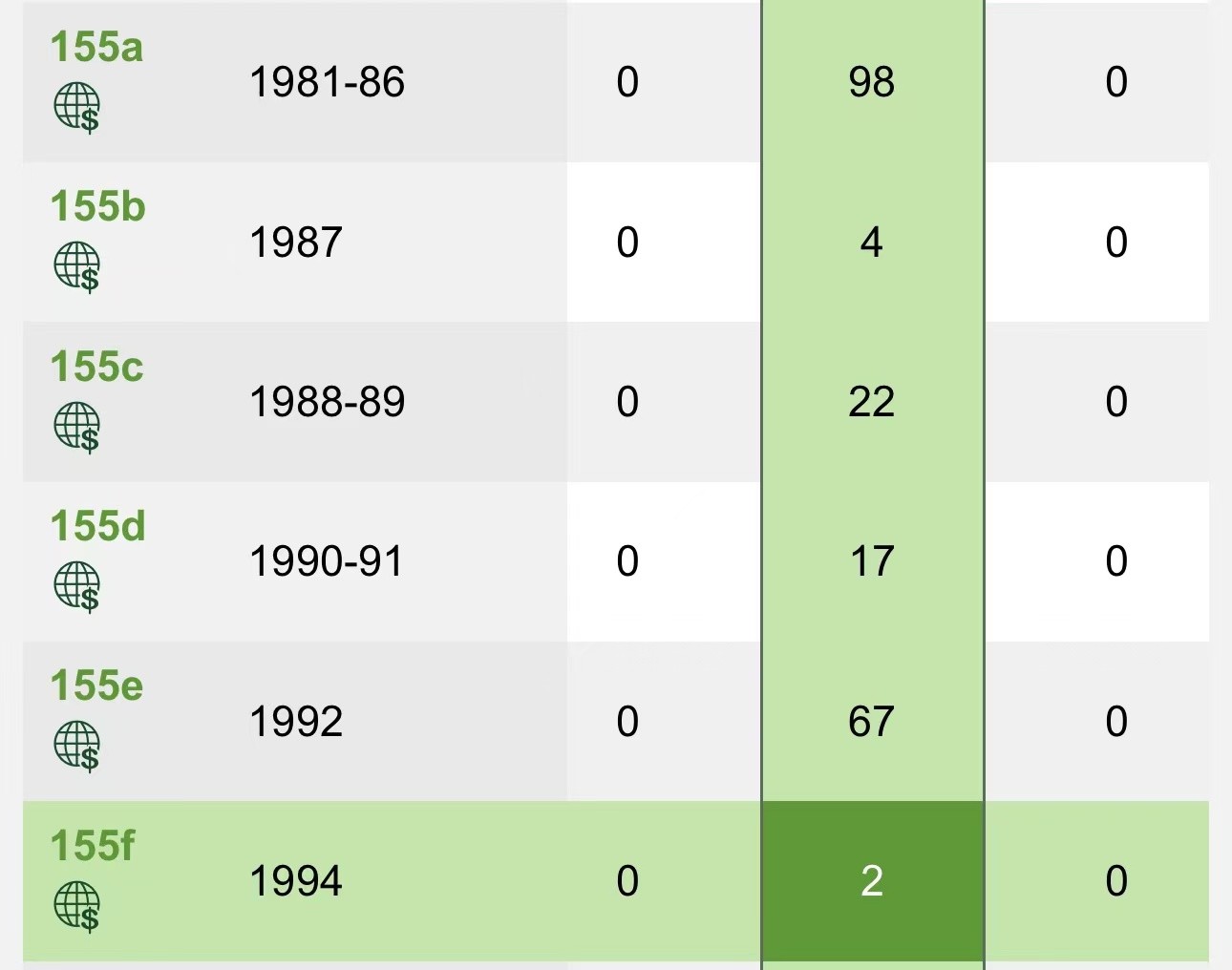 【Blue Auction】✨世界纸币精拍第370期——莫总专场XXIX 【p155f最少见版本无47】法国 1994年200法郎 孟德斯鸠 PMG66EPQ