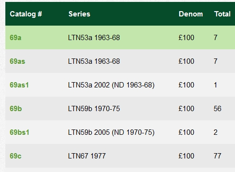 【Blue Auction】✨世界纸币精拍第370期——莫总专场XXIX 【01Z冠 a版仅7个记录 首年更是少见】爱尔兰 1963年100镑 拉弗雷夫人 河神 超大票幅 PMG30   