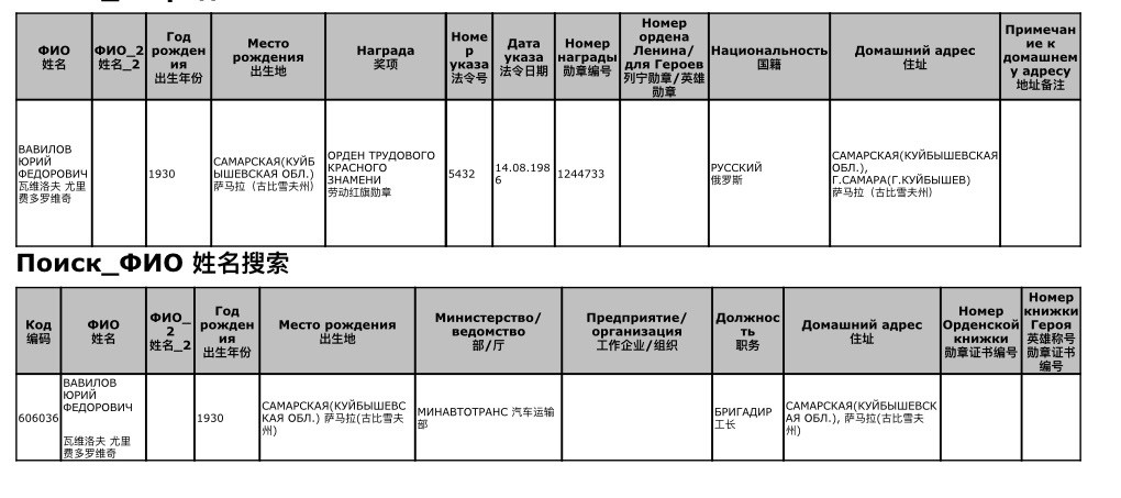 大猫徽章拍卖232期 劳动红旗一对带证 同一人获得 克宫版 全品 