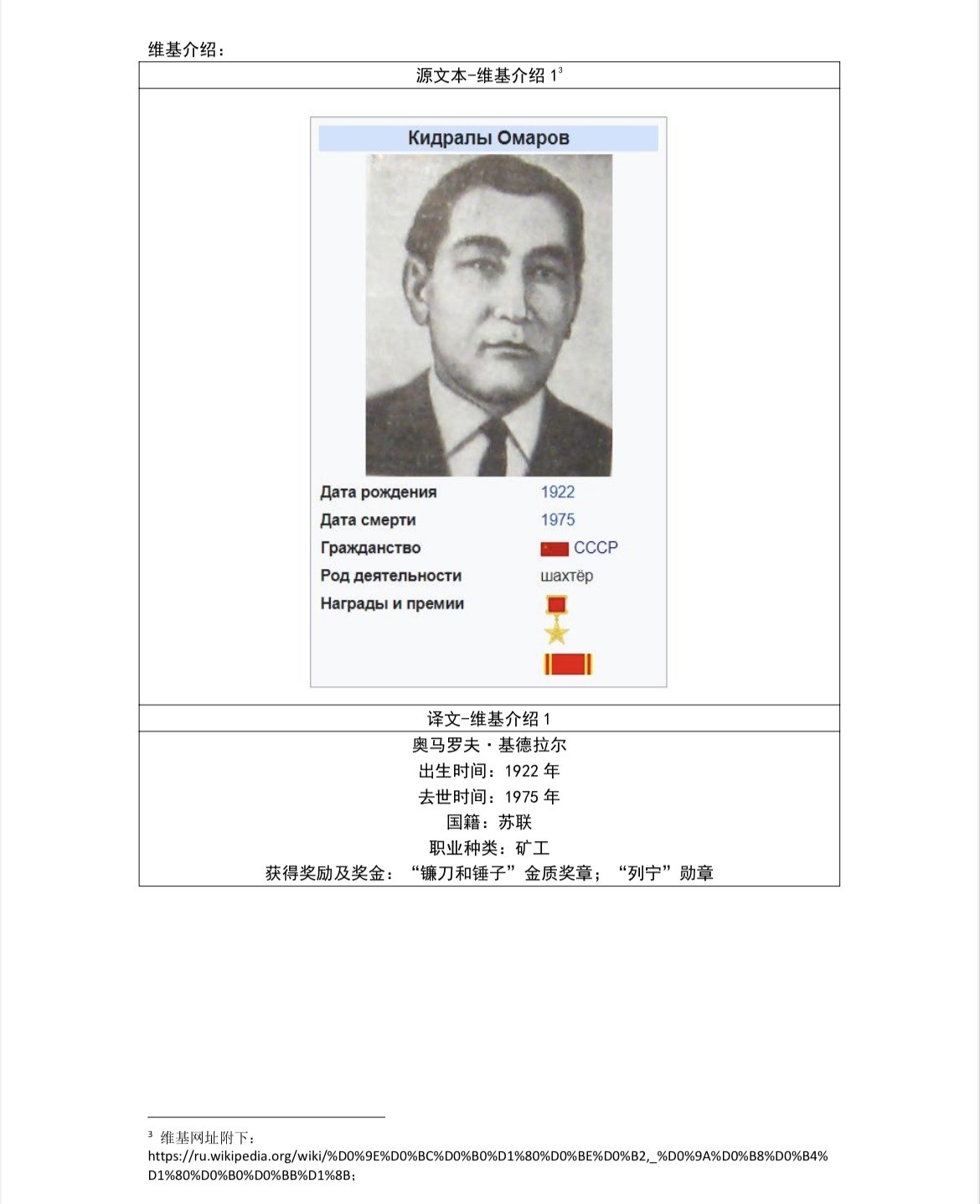 大猫徽章拍卖232期 苏联小红旗一组 档案齐全 有原盒