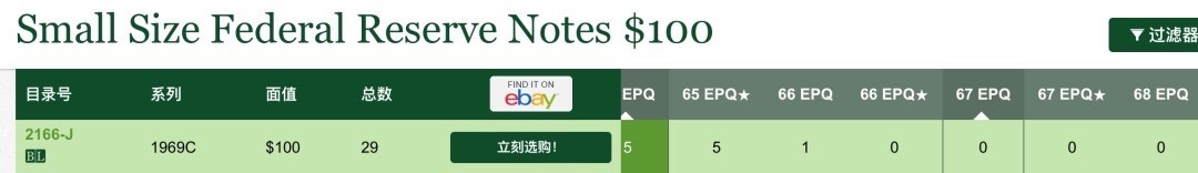 收藏联盟Quantum Auction 第288期拍卖 (已更新) 美国联邦储备券1969年100元 PMG65 号码无4