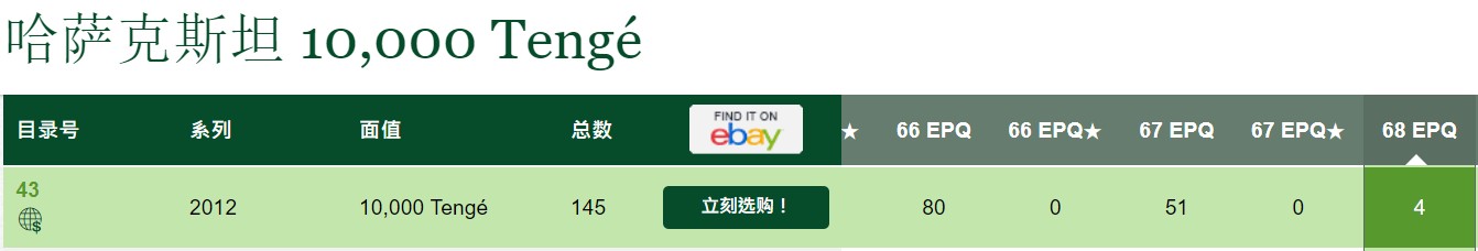 《张总收藏》119期-外币精品汇-国庆假期前高货特别场 2012年哈萨克斯坦10000坚戈PMG68E冠军分无47豹子666 正面与IBNS获奖钞一样仅4张冠军分 评级记录近150张 超难上分品种