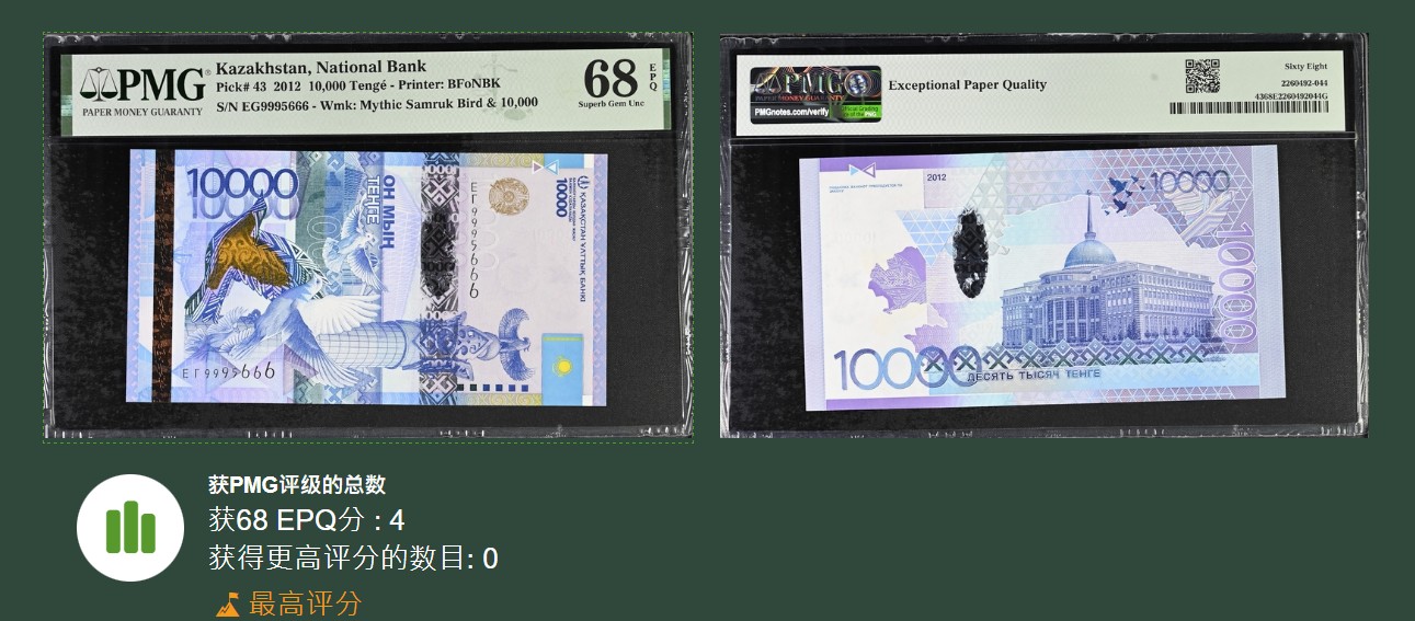 《张总收藏》119期-外币精品汇-国庆假期前高货特别场 2012年哈萨克斯坦10000坚戈PMG68E冠军分无47豹子666 正面与IBNS获奖钞一样仅4张冠军分 评级记录近150张 超难上分品种
