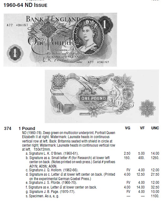 老纪特邮票含猴票、苏联邮票、二战战争债券，苏联沙俄、中国联合准备银行、日占朝鲜、英国、法国、南越、泰国、尼泊尔。纸币专场，彼得堡世界钱币勋章拍卖第69期