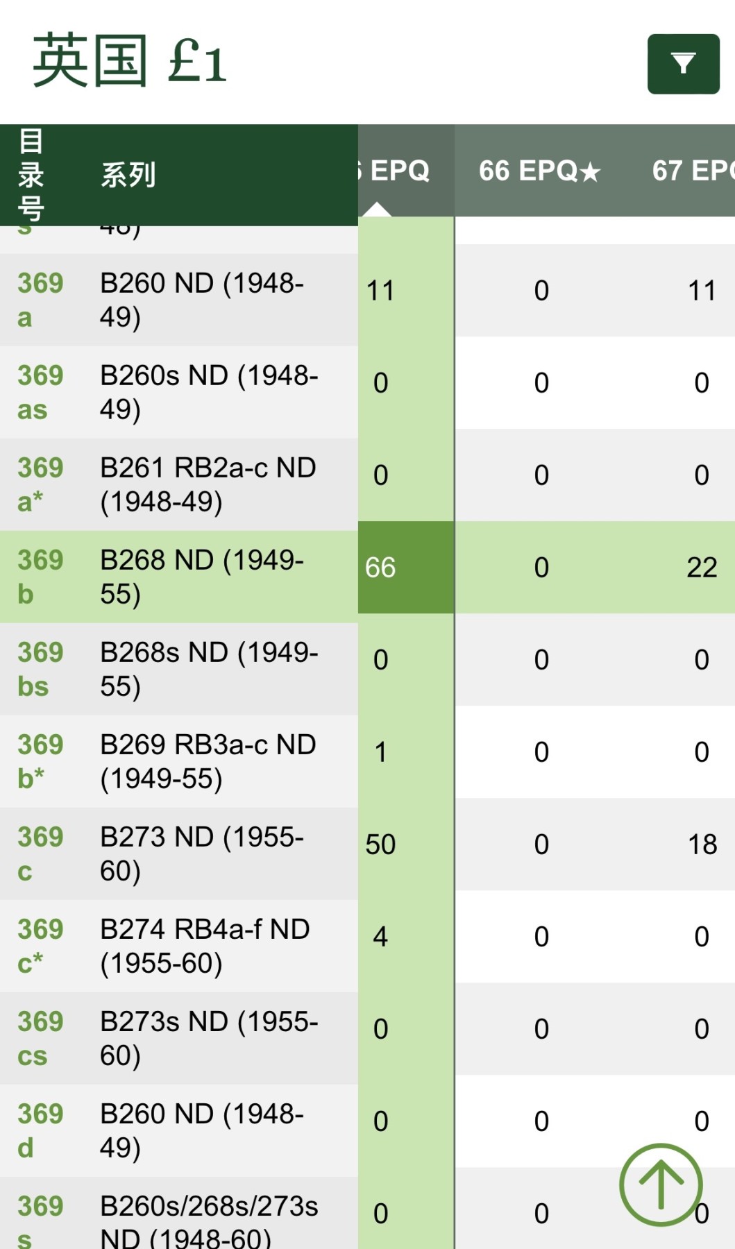 【丑猫0924】今晚7点，全自动快拍！ 英国战后1镑【亚军分】