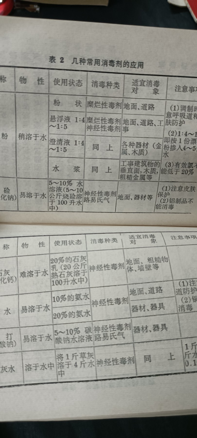 70多个拍品全部0起放漏！总有你中意的！ 防辐射小册子，民兵必备！