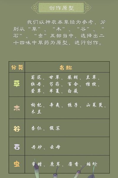 【直播】小花瓣艺术原创文创精品专场拍卖【第1场】 【神农本草经-药香系列】厚卡方卡+镀金边【26张】