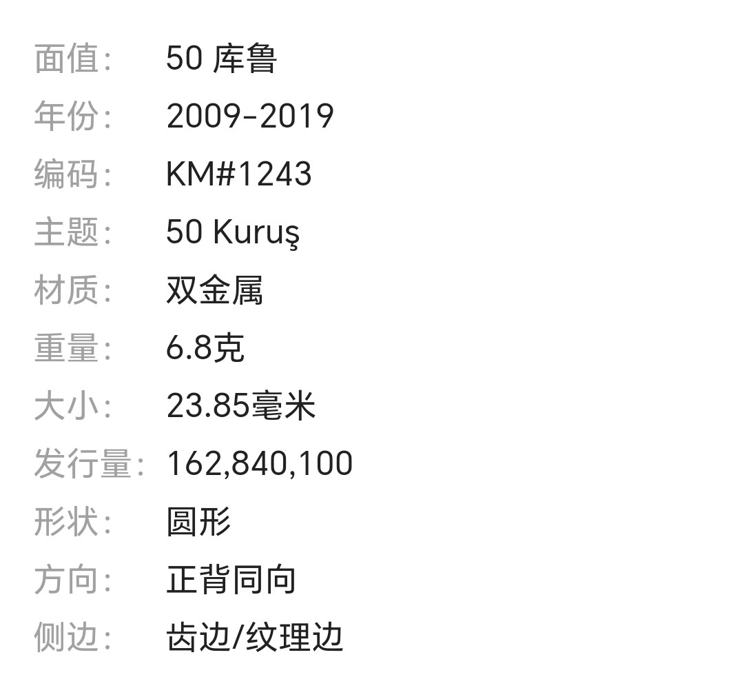 230927 土耳其 50库鲁 双色币