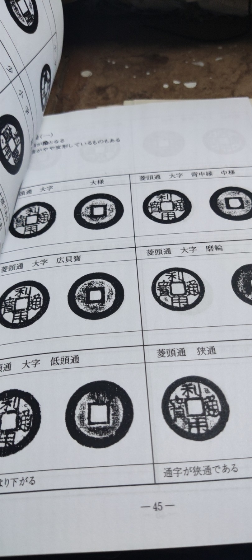 元明清朝叛徒の通宝分类谱（日语复印资料9品左右）