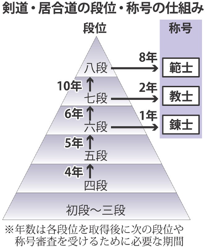 🤔经典时尚给钱就麦系列专场② 勋记证书照片信件任命书协会纸等【履历不多赘述，大部分我都没查喵】 武德会剑道初段段位证书（“小日本武德会”六字水印，时任会长林铣十郎）