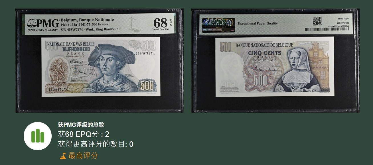 《张总收藏》120期-外币超高货国庆特别场-名誉品 冠军分  满分 比利时1971年500法郎第PMG68E唯二冠军分 Pick#135a 名誉品黑寡妇 小程序目前第一张冠军68分 非常少见 比大力神要少的多
